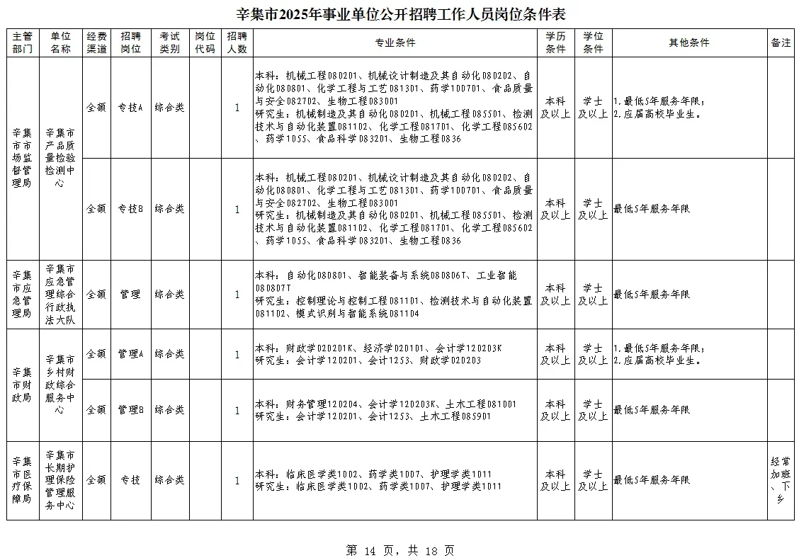 辛集市2025年事业单位公开招聘工作人员岗位