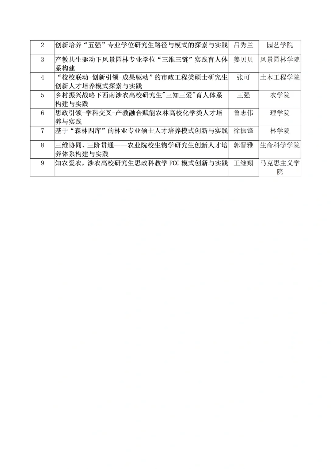 恭喜!2025四川农业大学教学成果奖获奖名单!