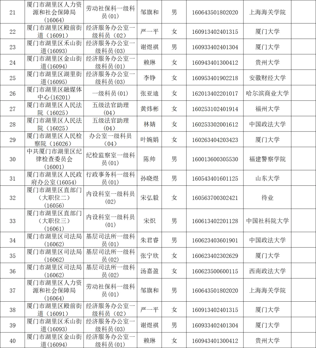 厦门大学太强啦!