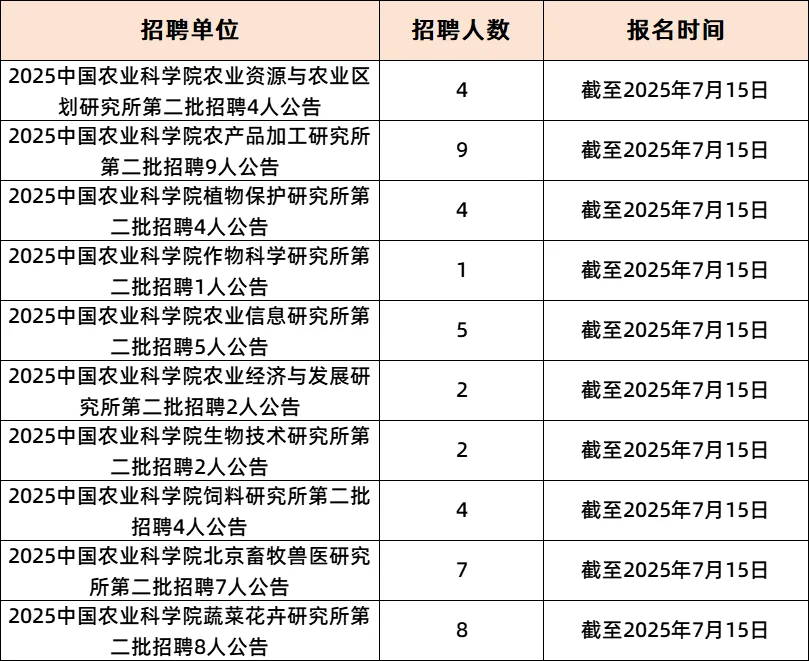 2025中国农业科学院招聘46人