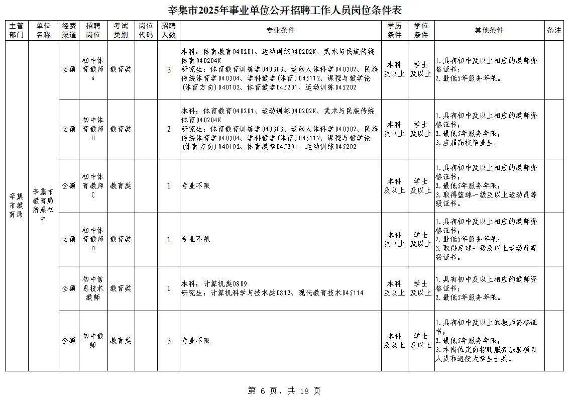 辛集市2025年事业单位公开招聘工作人员岗位