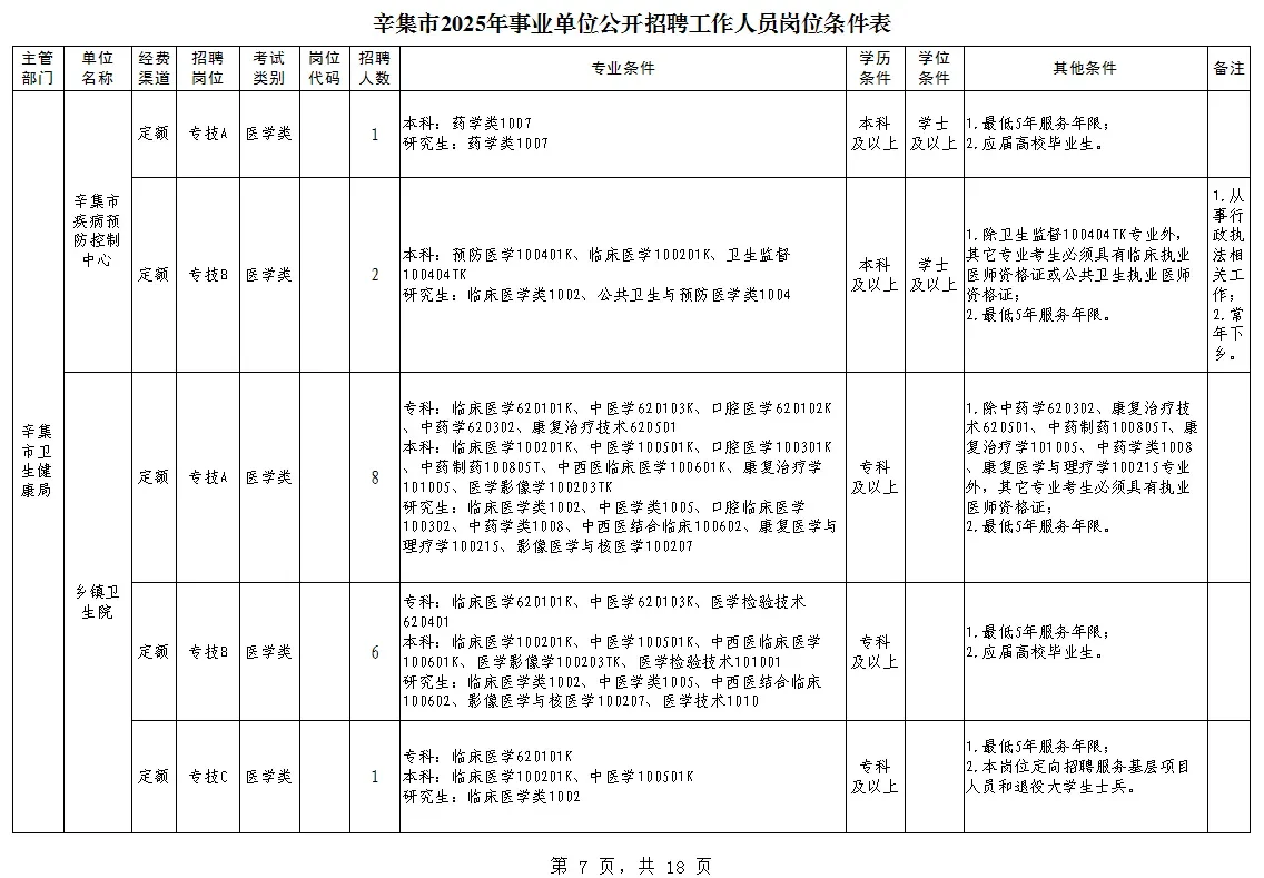 辛集市2025年事业单位公开招聘工作人员岗位