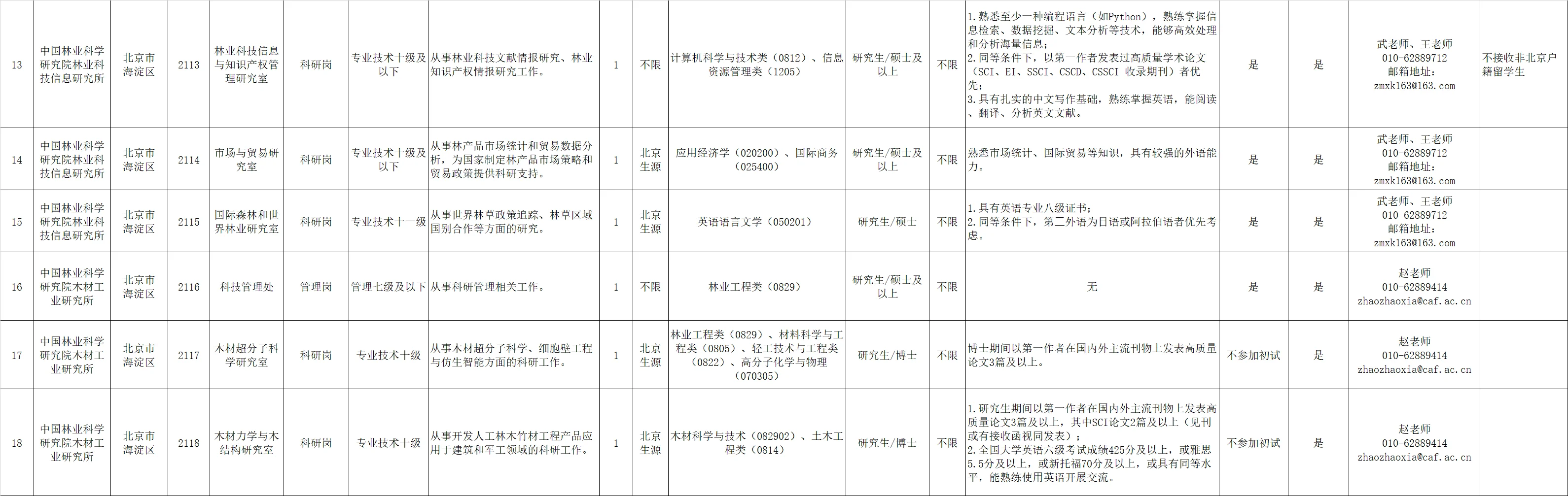 国家林业和草原局直属单位招聘2025