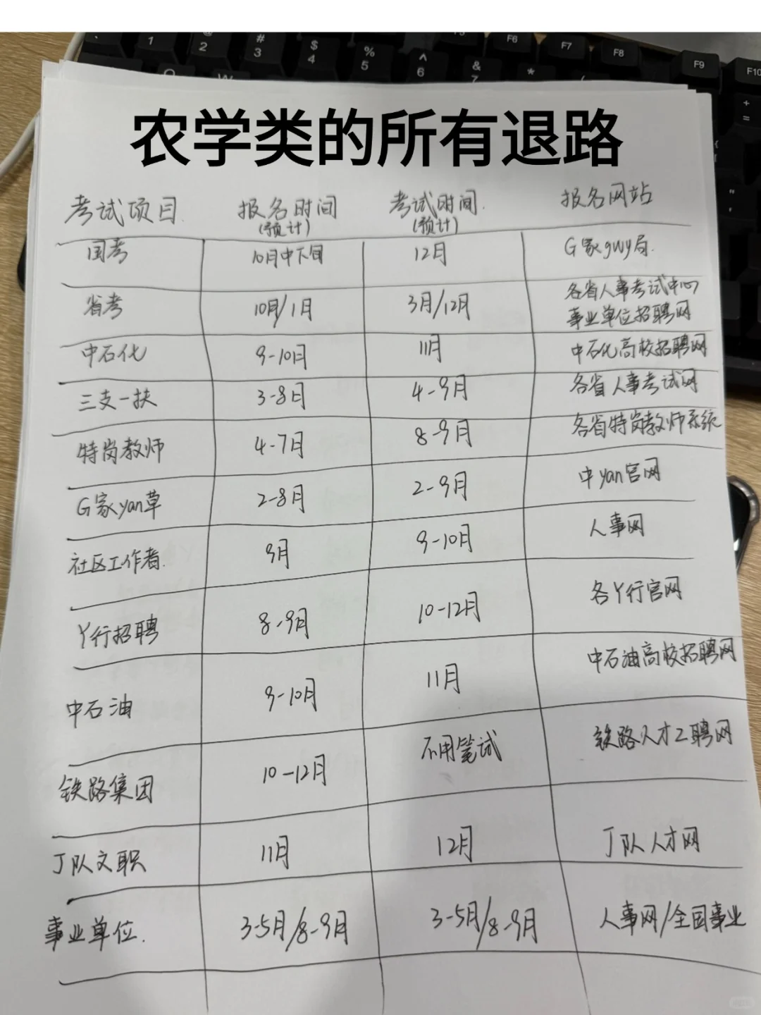 农学类的所有退路!!