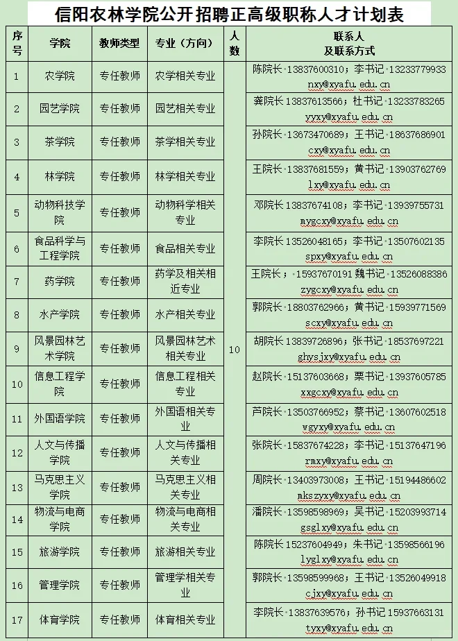 2025信阳农林学院招才引智大会招聘高层次人
