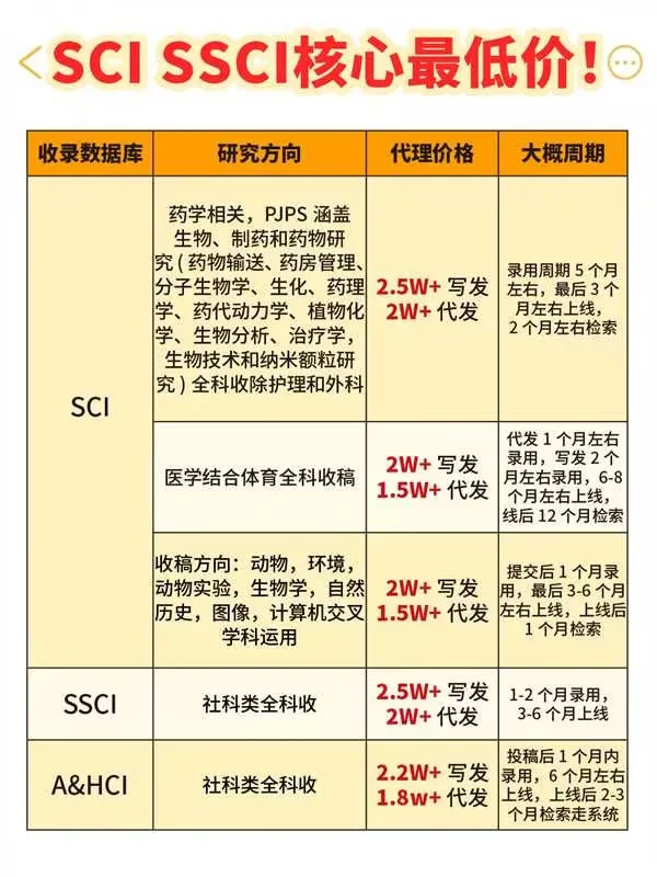《农业学报》收创新方向，速看！