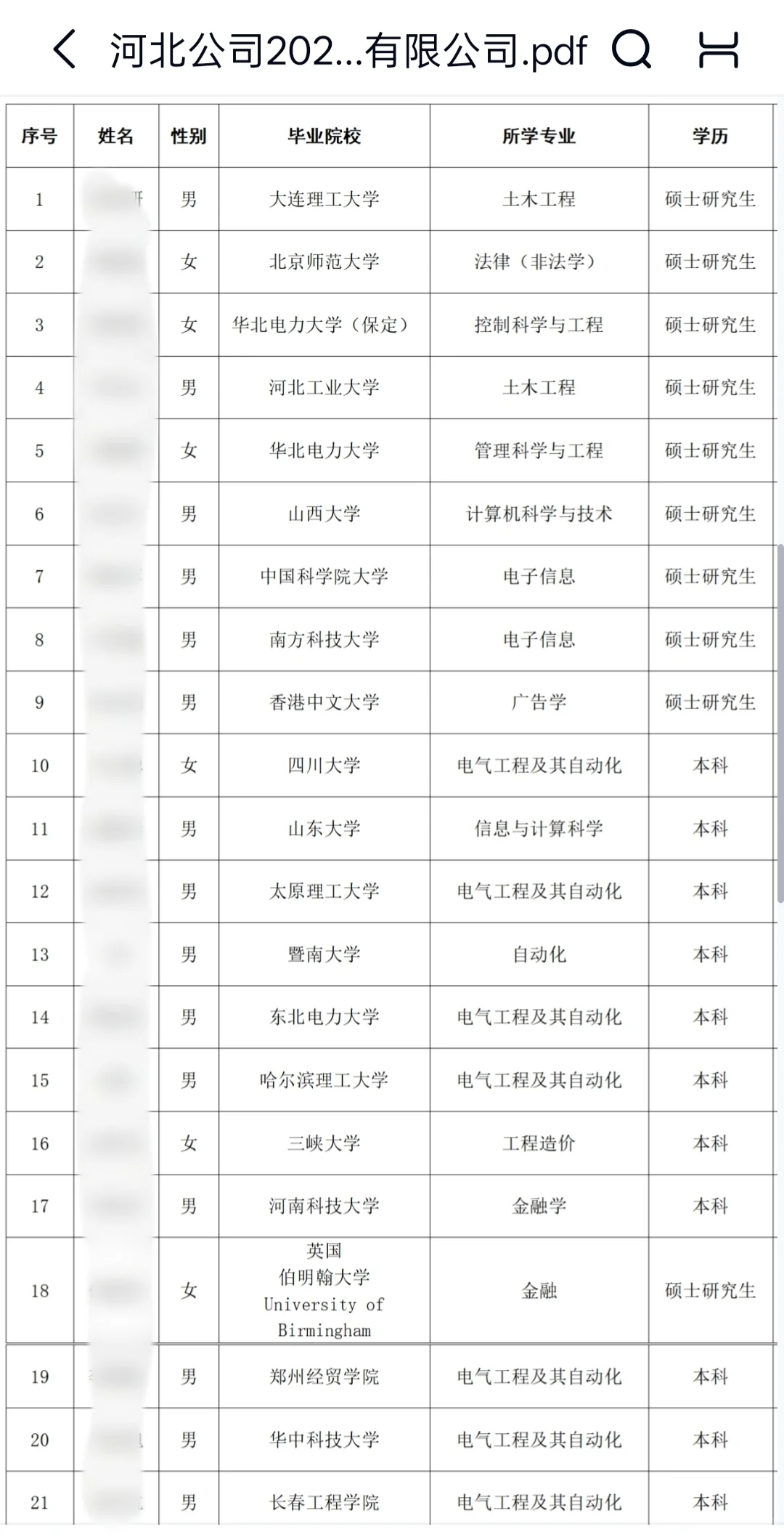 国家电投2025河北公司第二批录用名单公示