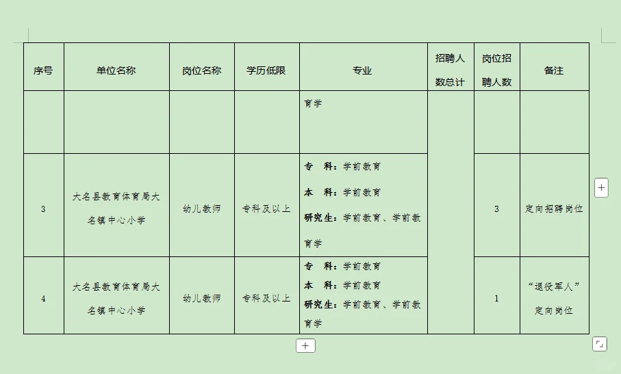 大名教招公告已出?
