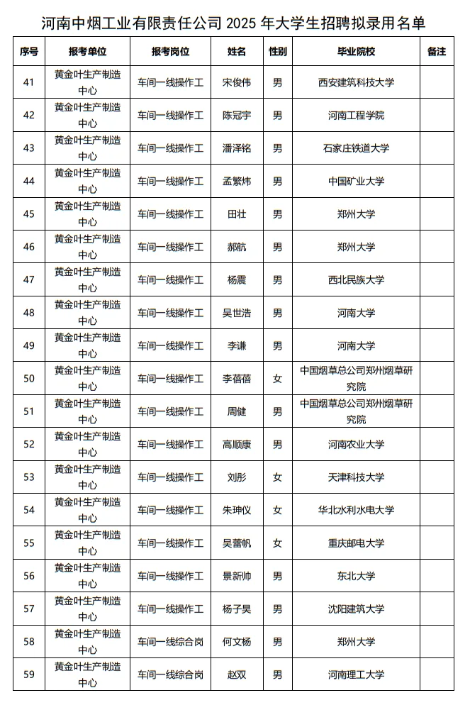 25年河南中烟工业大学生招聘拟录用公示