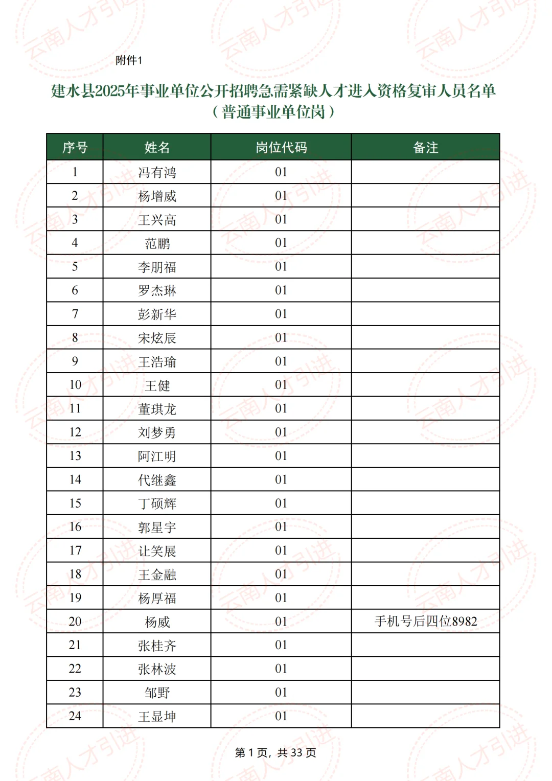 什么岗位?建水人才引进,招1人,报了223人