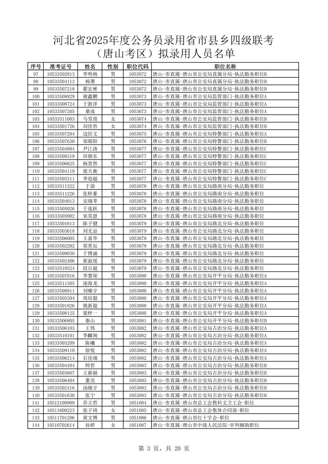 完整版！2025河北公务员唐山考区录用名单
