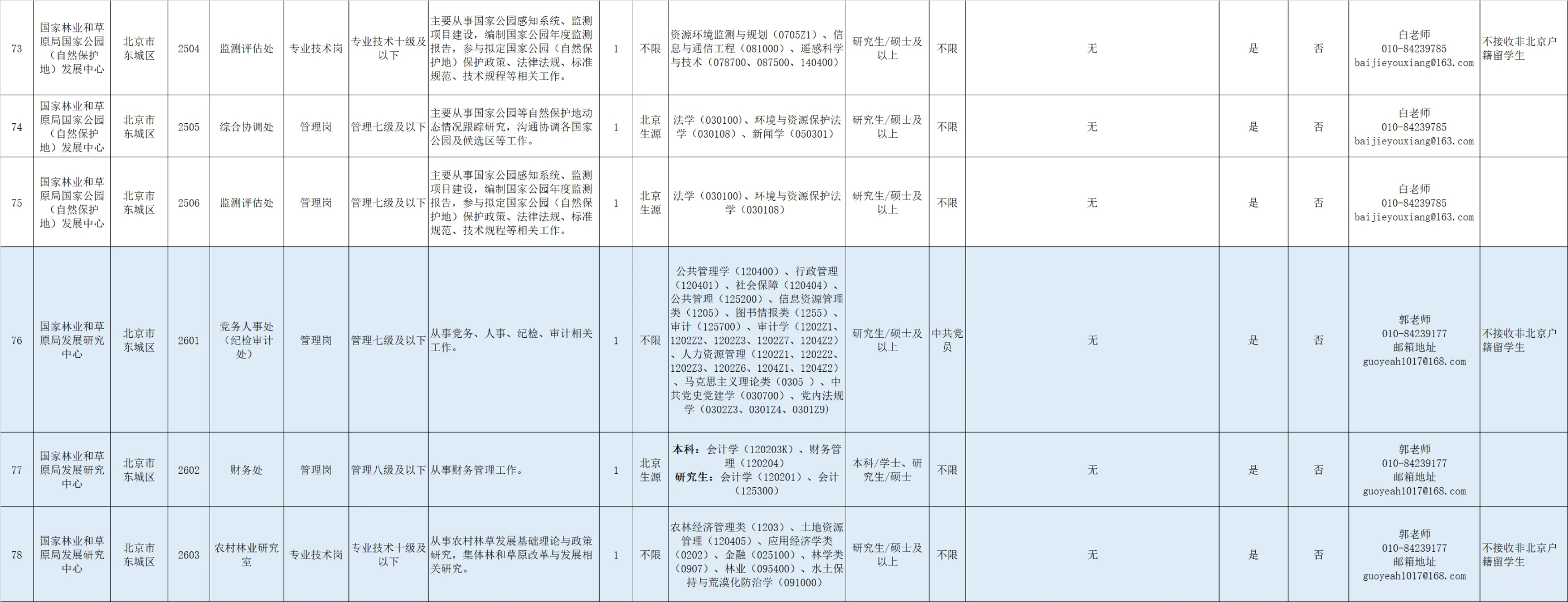 国家林业和草原局直属单位招聘2025
