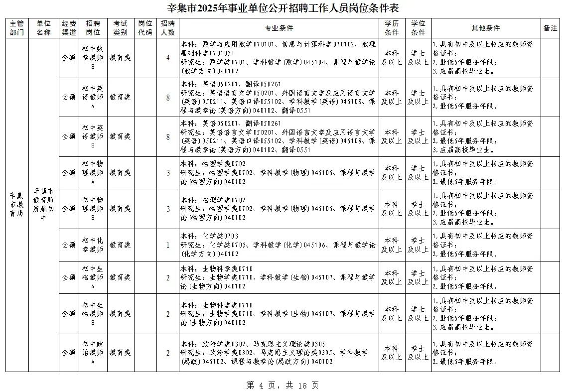 辛集市2025年事业单位公开招聘工作人员岗位