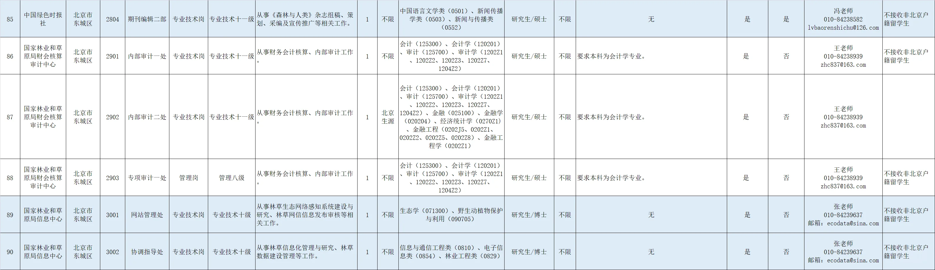 国家林业和草原局直属单位招聘2025