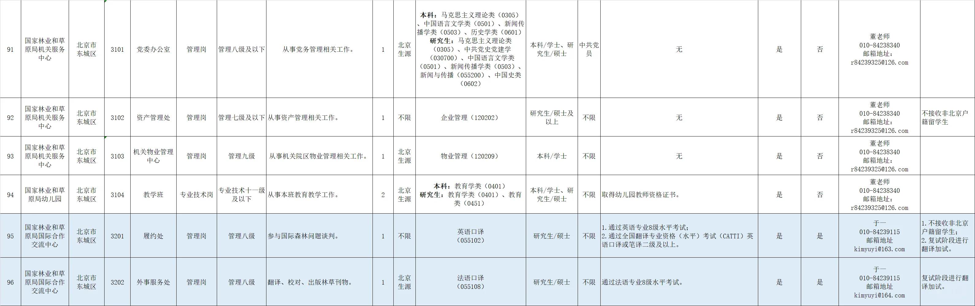 国家林业和草原局直属单位招聘2025