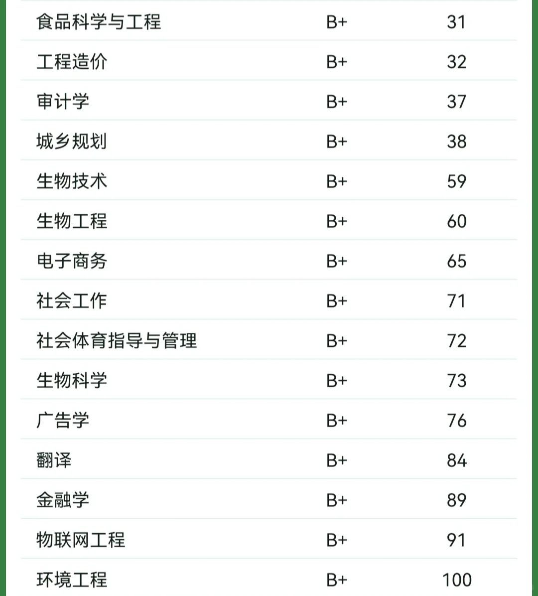 这一刻,四川农业大学的杀伤力具像化了!