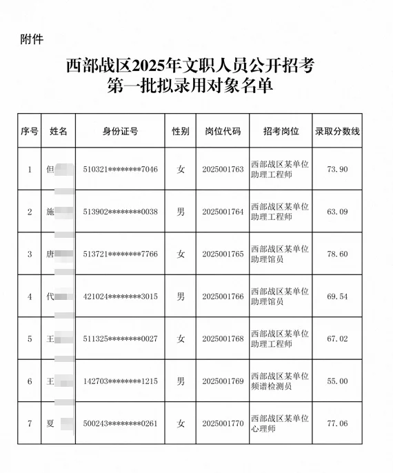 刚刚新发（7.3）文职名单 | 第22个公示