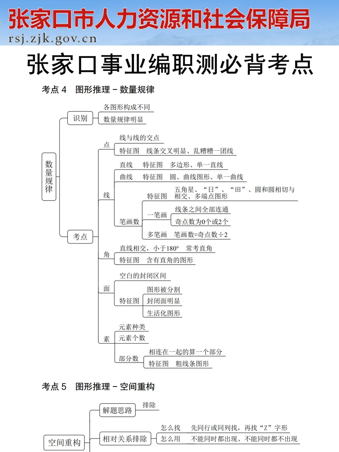 25张家口事业编是真的放水,考试重复率86%