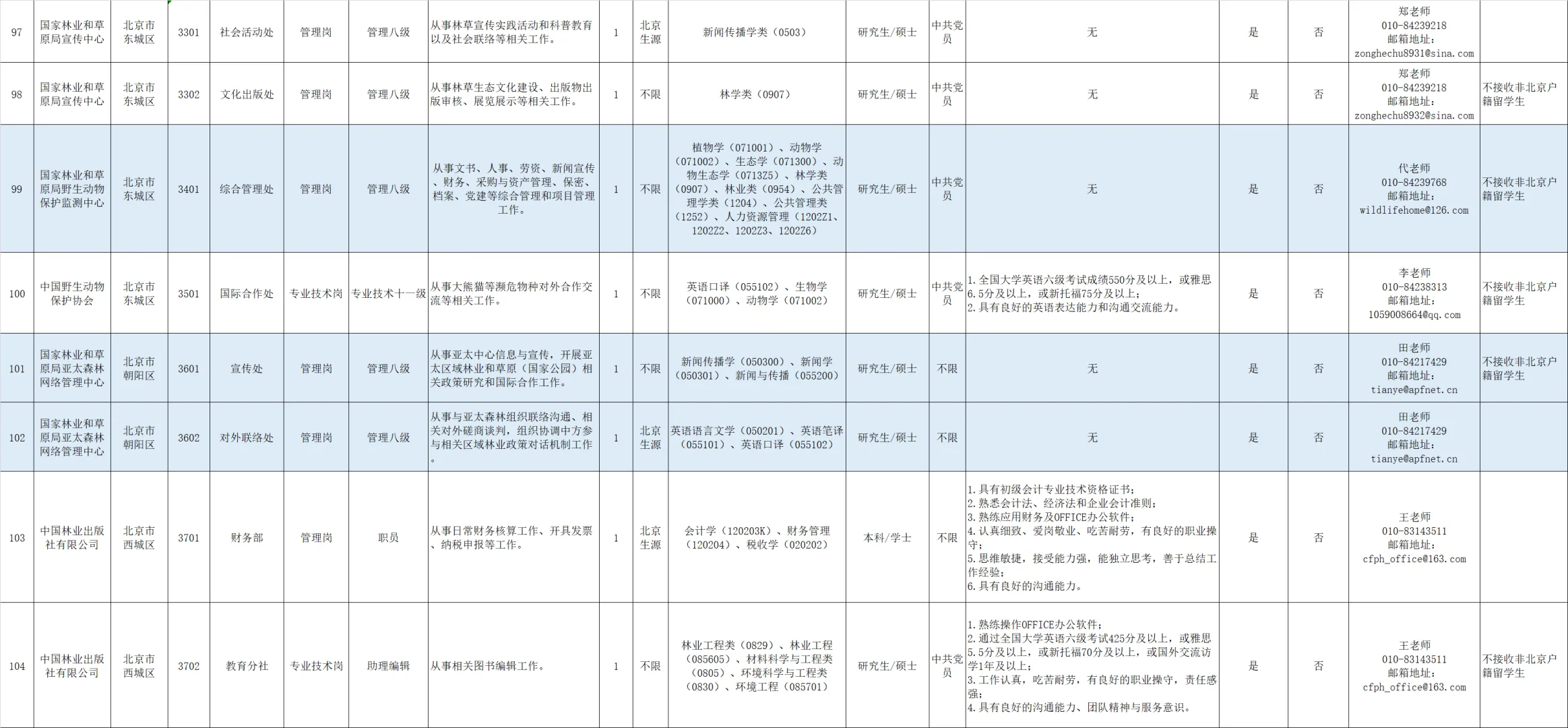 国家林业和草原局直属单位招聘2025