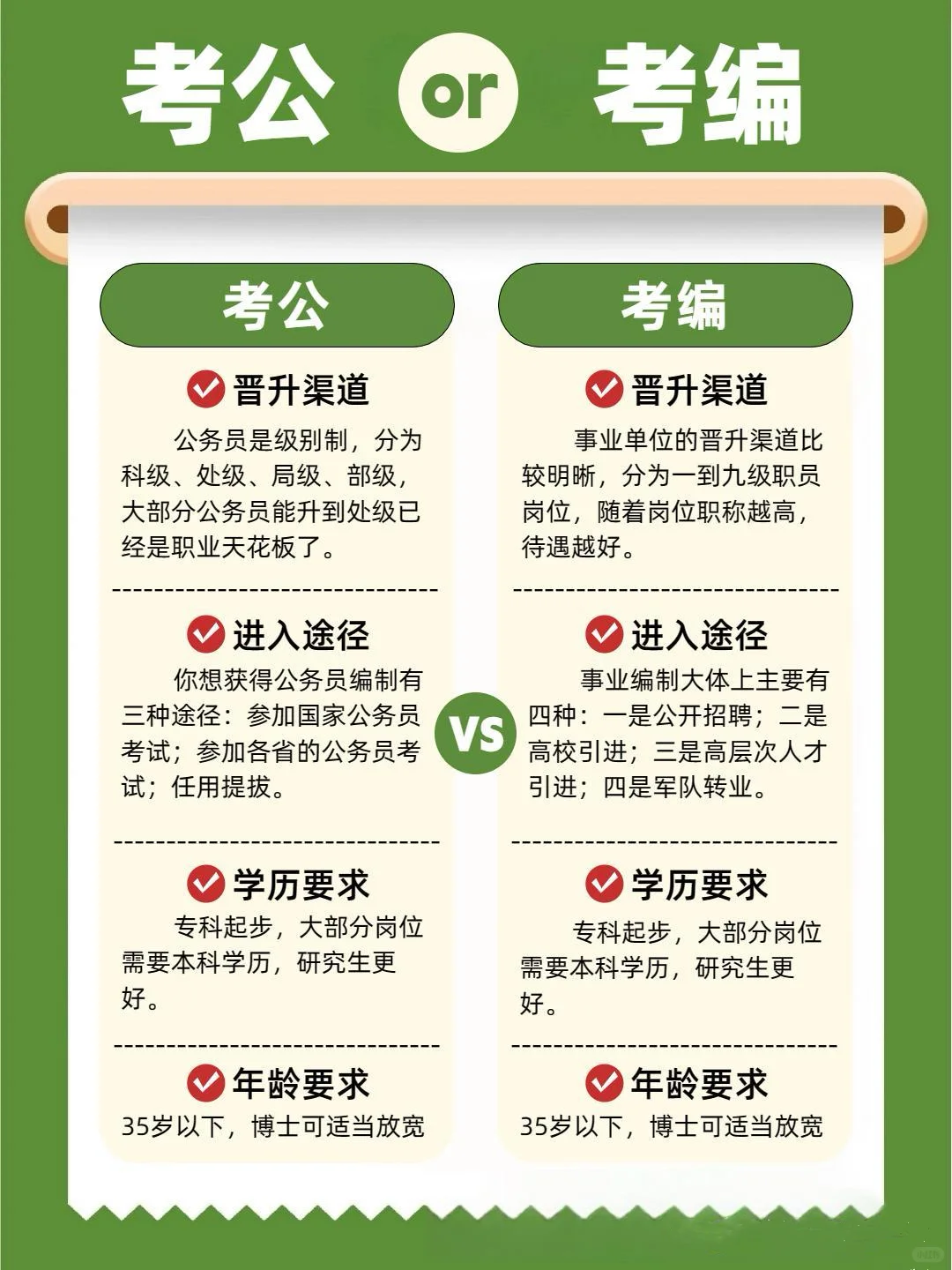 事业编和公务员区别,别再傻傻分不清楚啦!