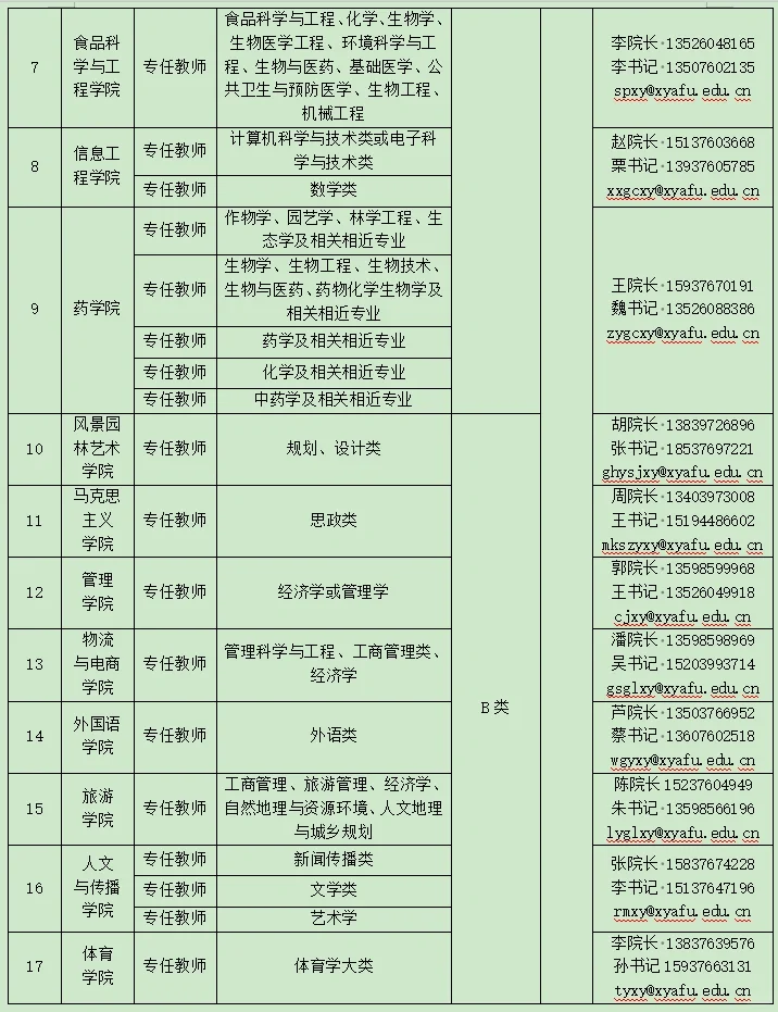 2025信阳农林学院招才引智大会招聘高层次人
