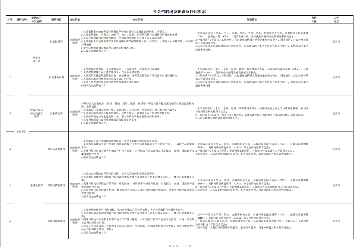 25中国银行社会招聘247人公告