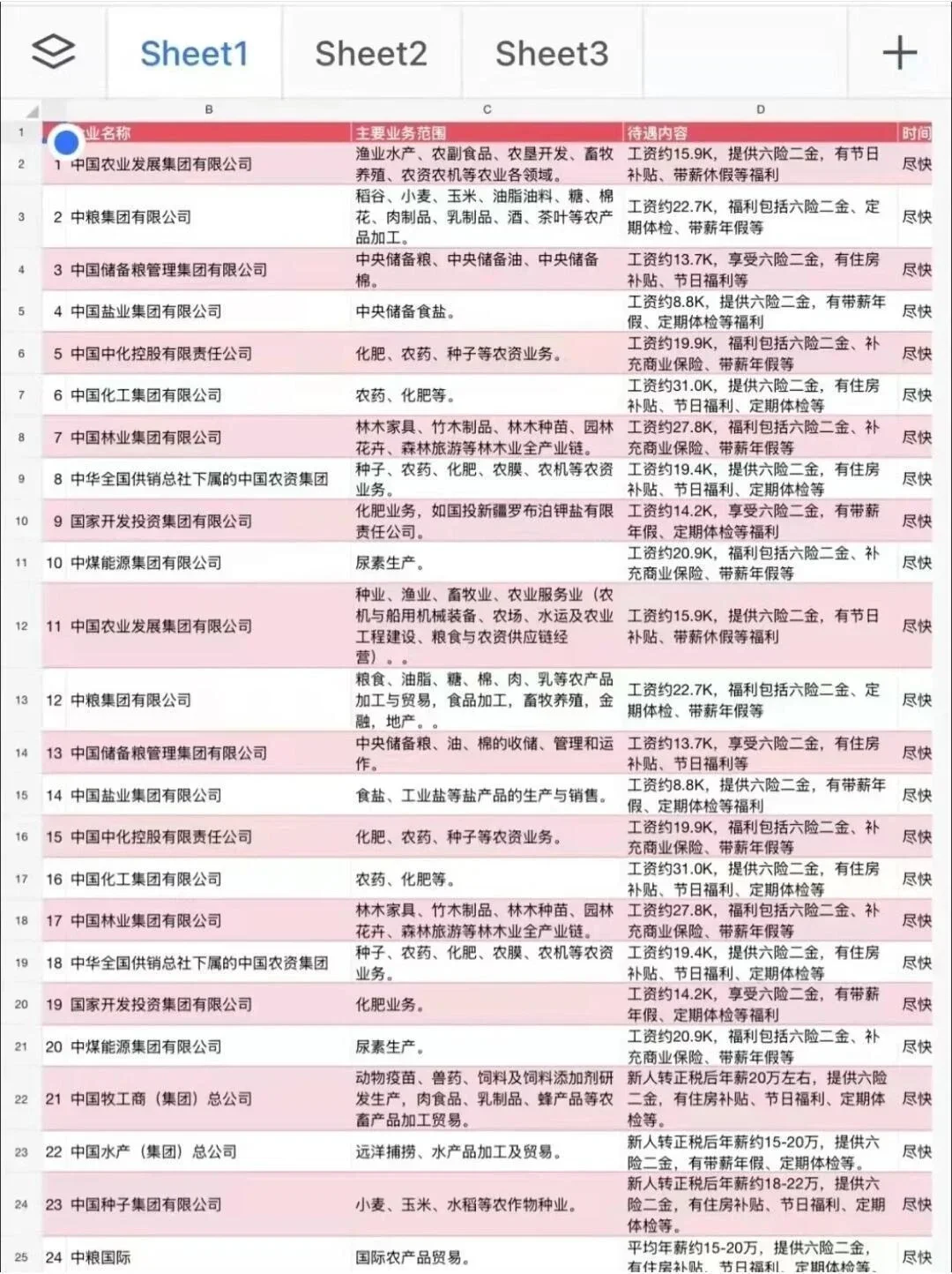 农业类你焦虑什么啊？好多能投！农业类你焦