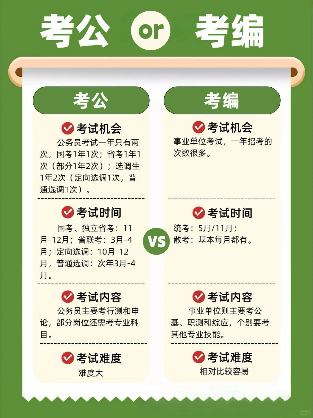 事业编和公务员区别,别再傻傻分不清楚啦!