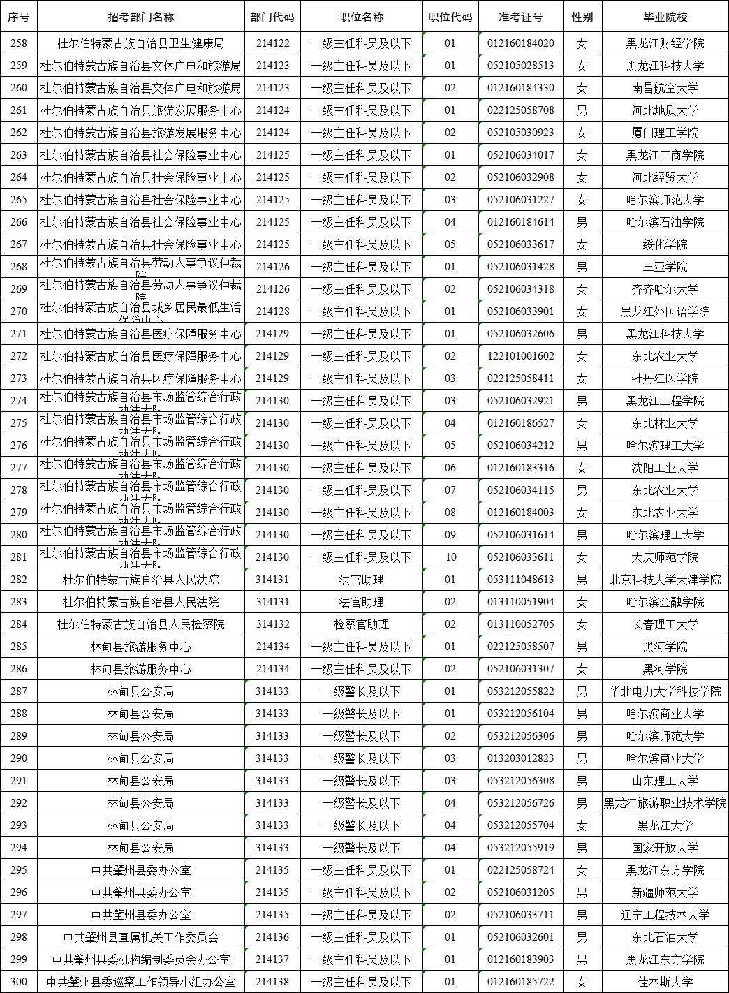 大庆市公务员拟录用名单（含毕业院校）