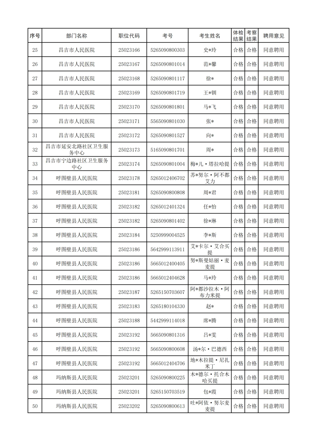 25上昌吉事业单位录用名单公示!7月上岗!
