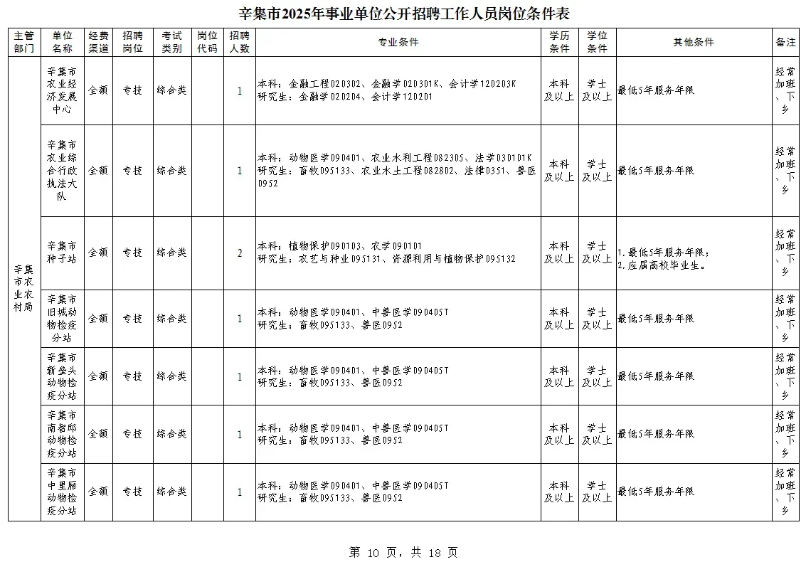 辛集市2025年事业单位公开招聘工作人员岗位
