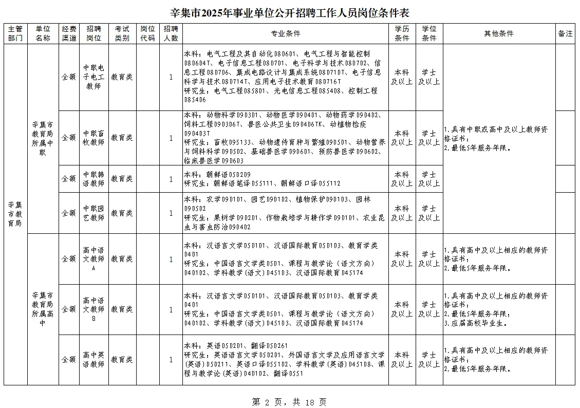 辛集市2025年事业单位公开招聘工作人员岗位