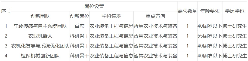 ?农业科技人才看过来!南农 mechanization