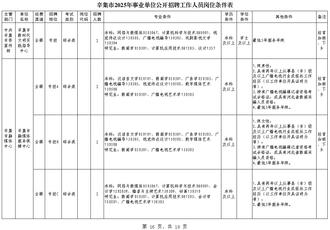 辛集市2025年事业单位公开招聘工作人员岗位