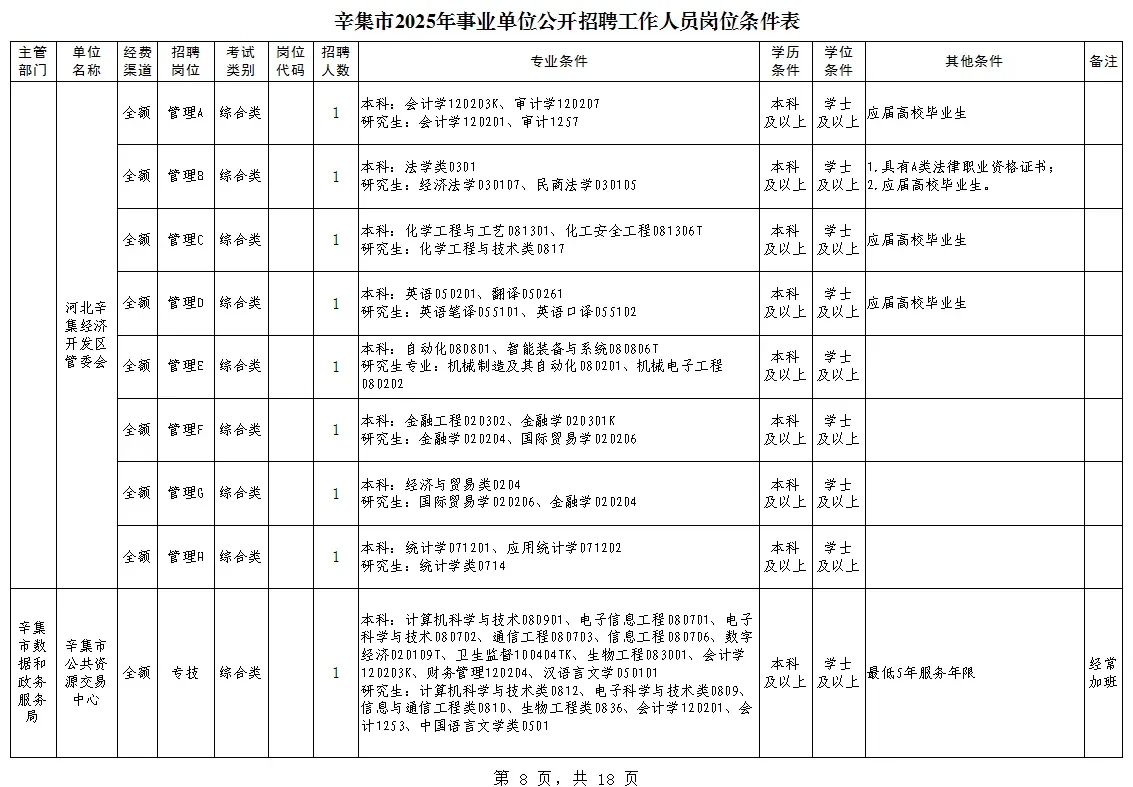 辛集市2025年事业单位公开招聘工作人员岗位