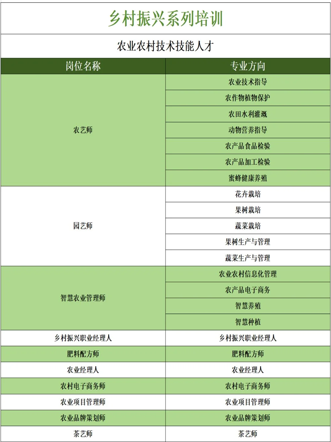 9?️，考一本农业经理人