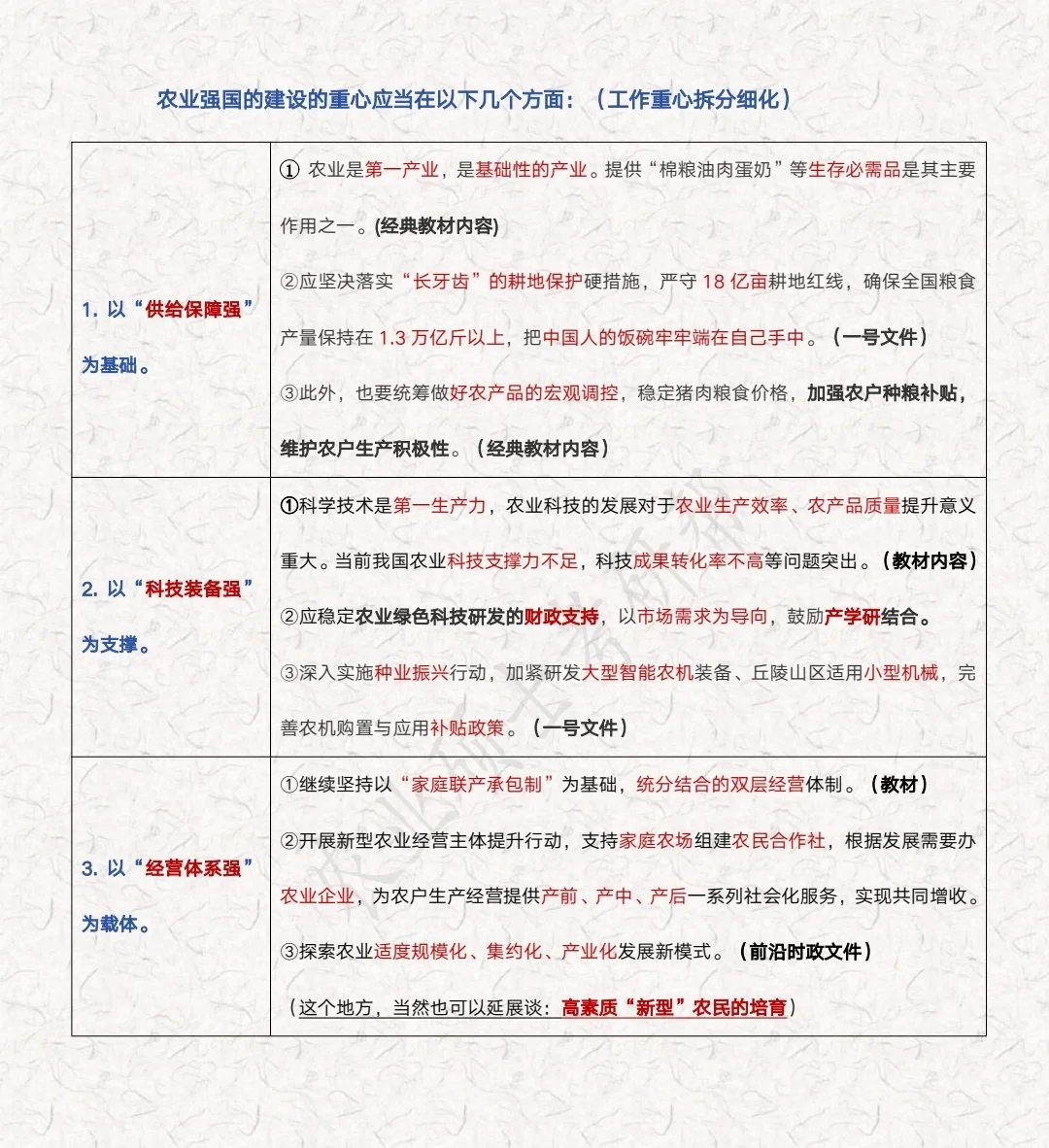 农业管理/农村发展-热门考点答题模板