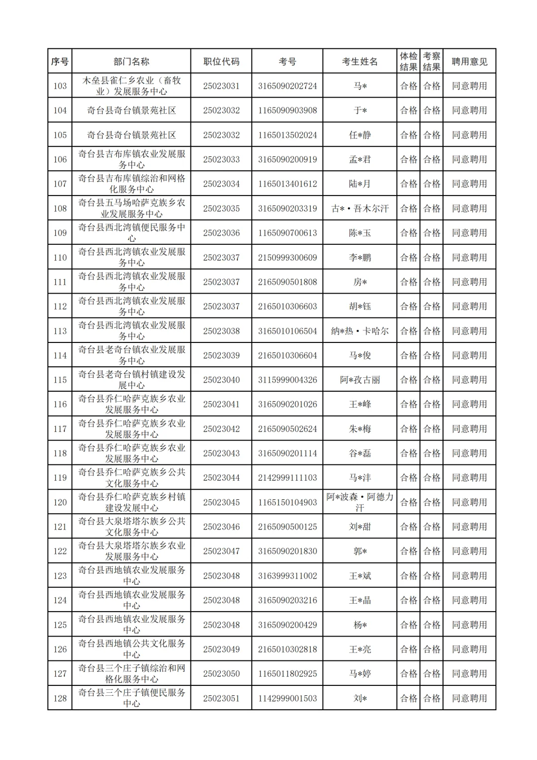 25上昌吉事业单位录用名单公示!7月上岗!