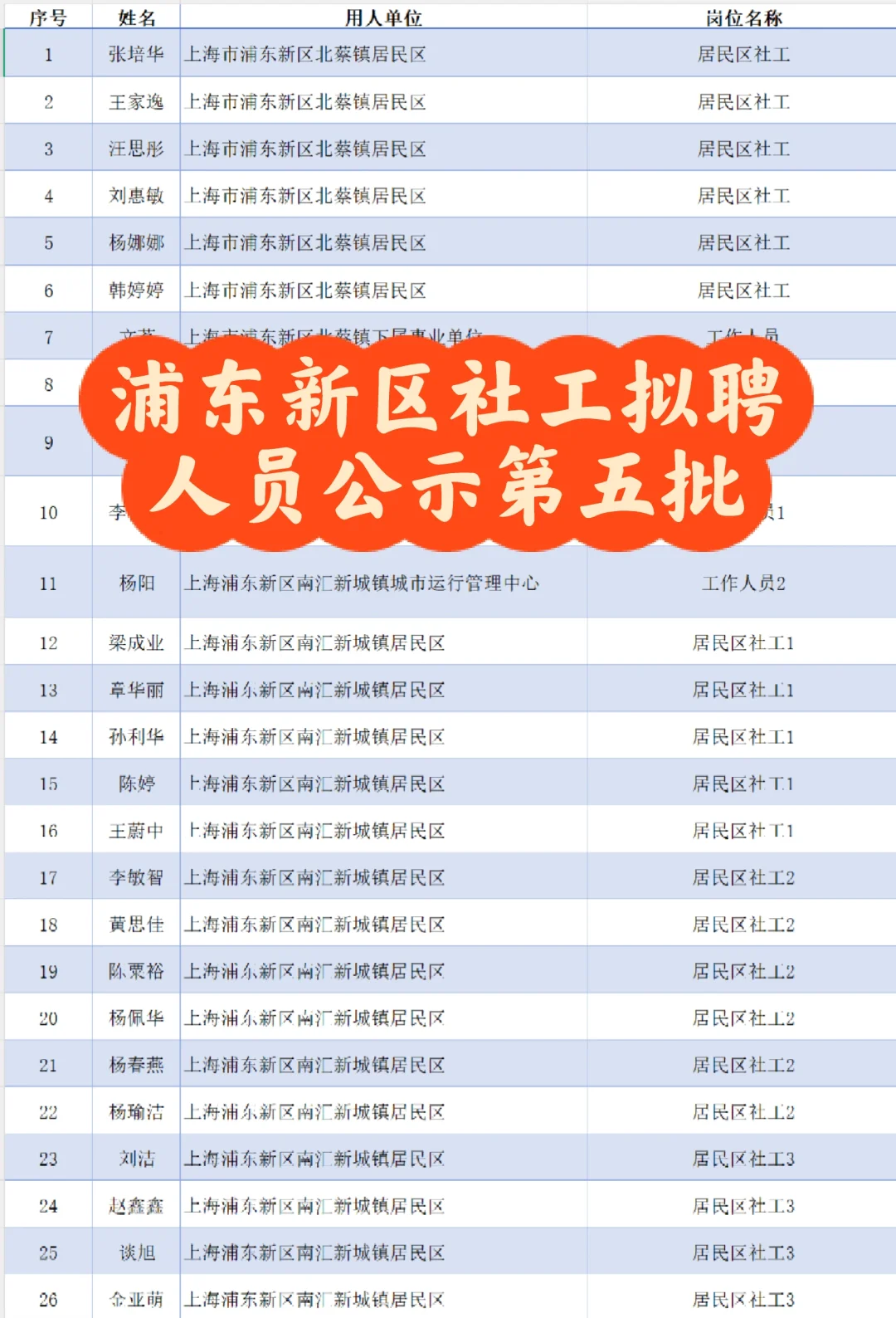 2025浦东新区社工招聘拟聘人员公示第五批