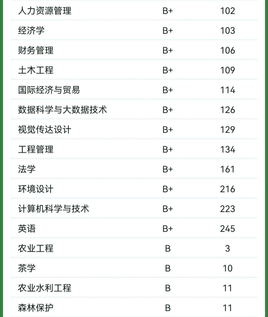 这一刻,四川农业大学的杀伤力具像化了!