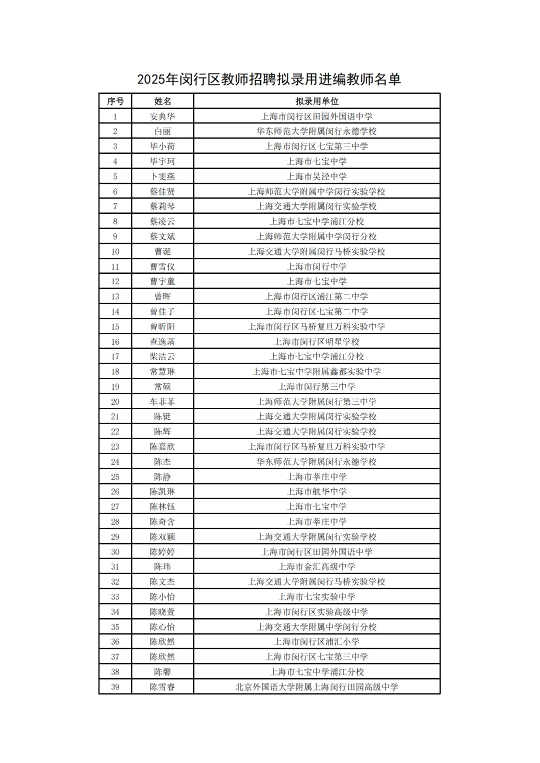 闵行教师编制公示名单
