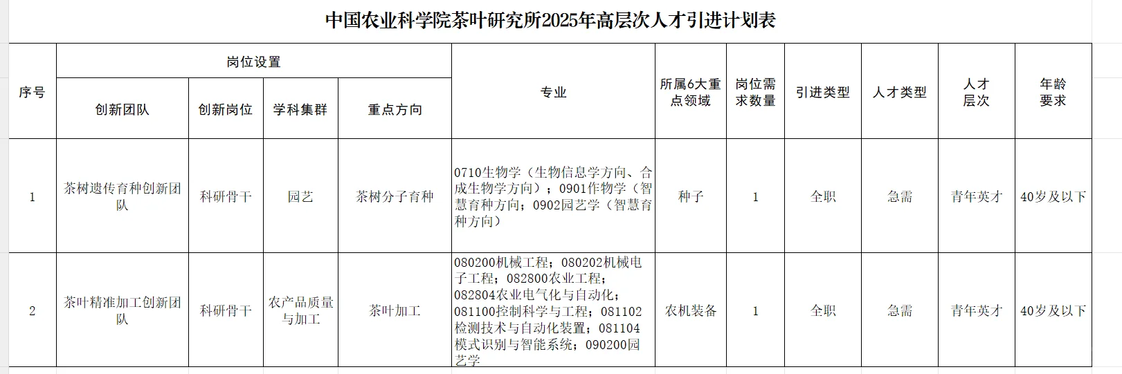 人才引进 茶叶研究所