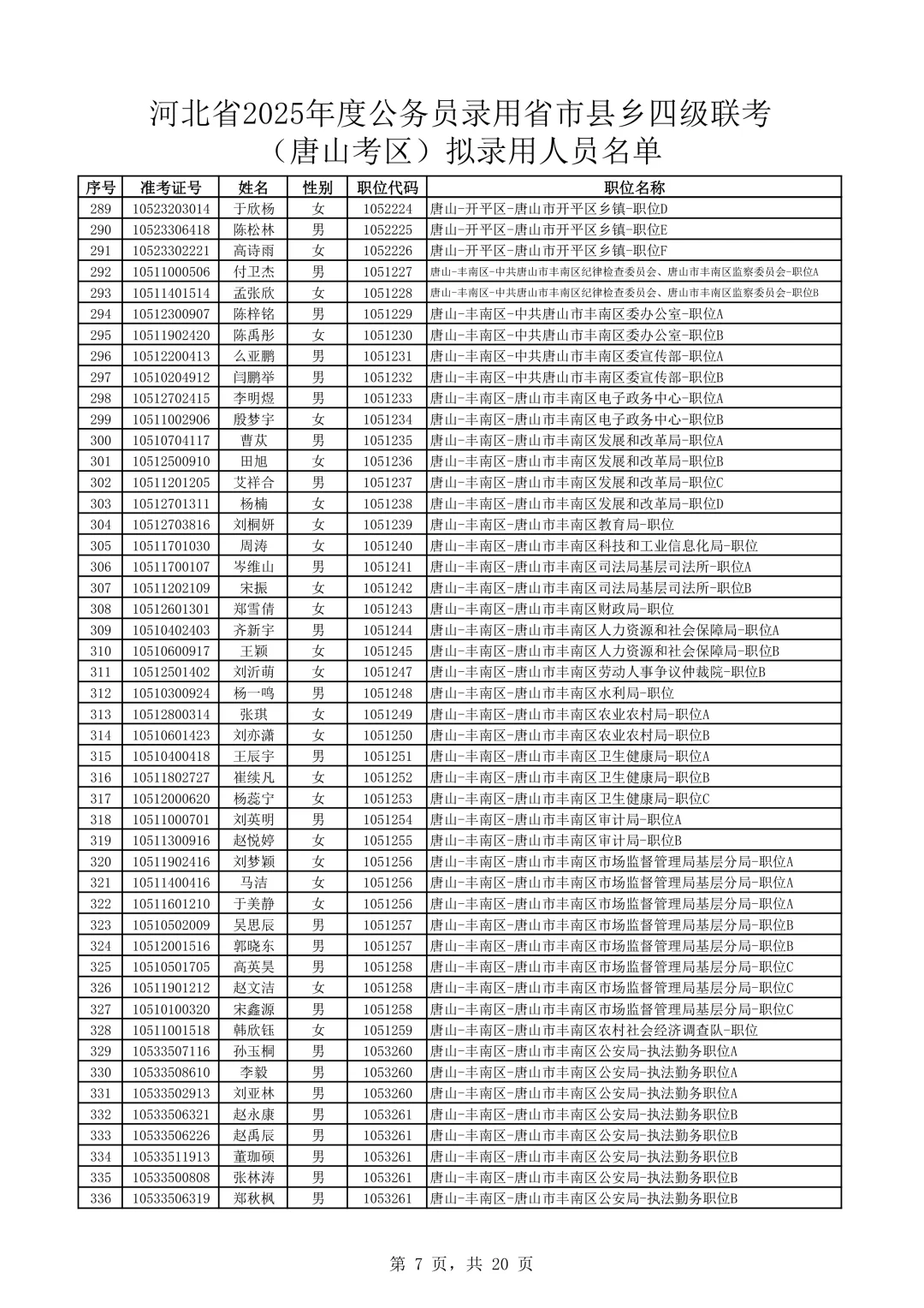 完整版！2025河北公务员唐山考区录用名单