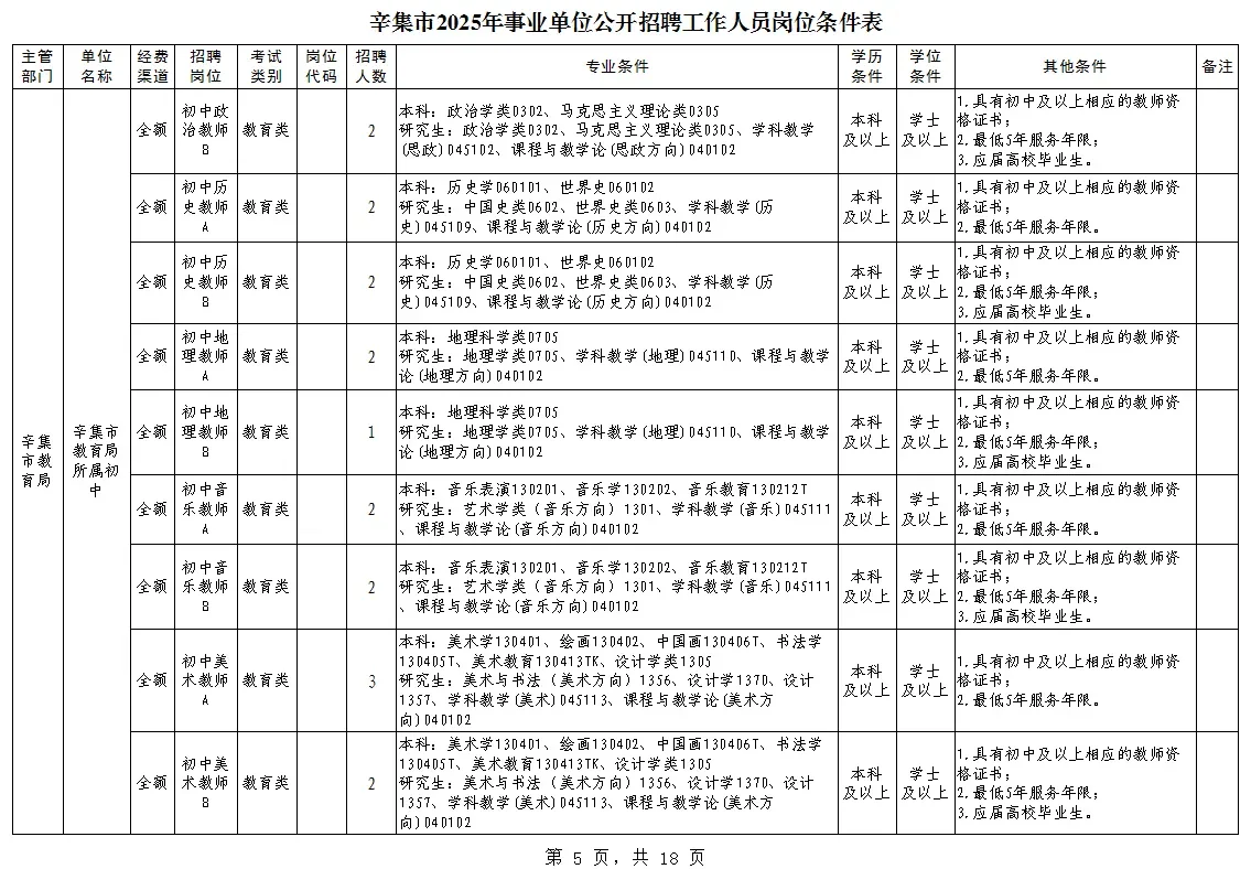 辛集市2025年事业单位公开招聘工作人员岗位