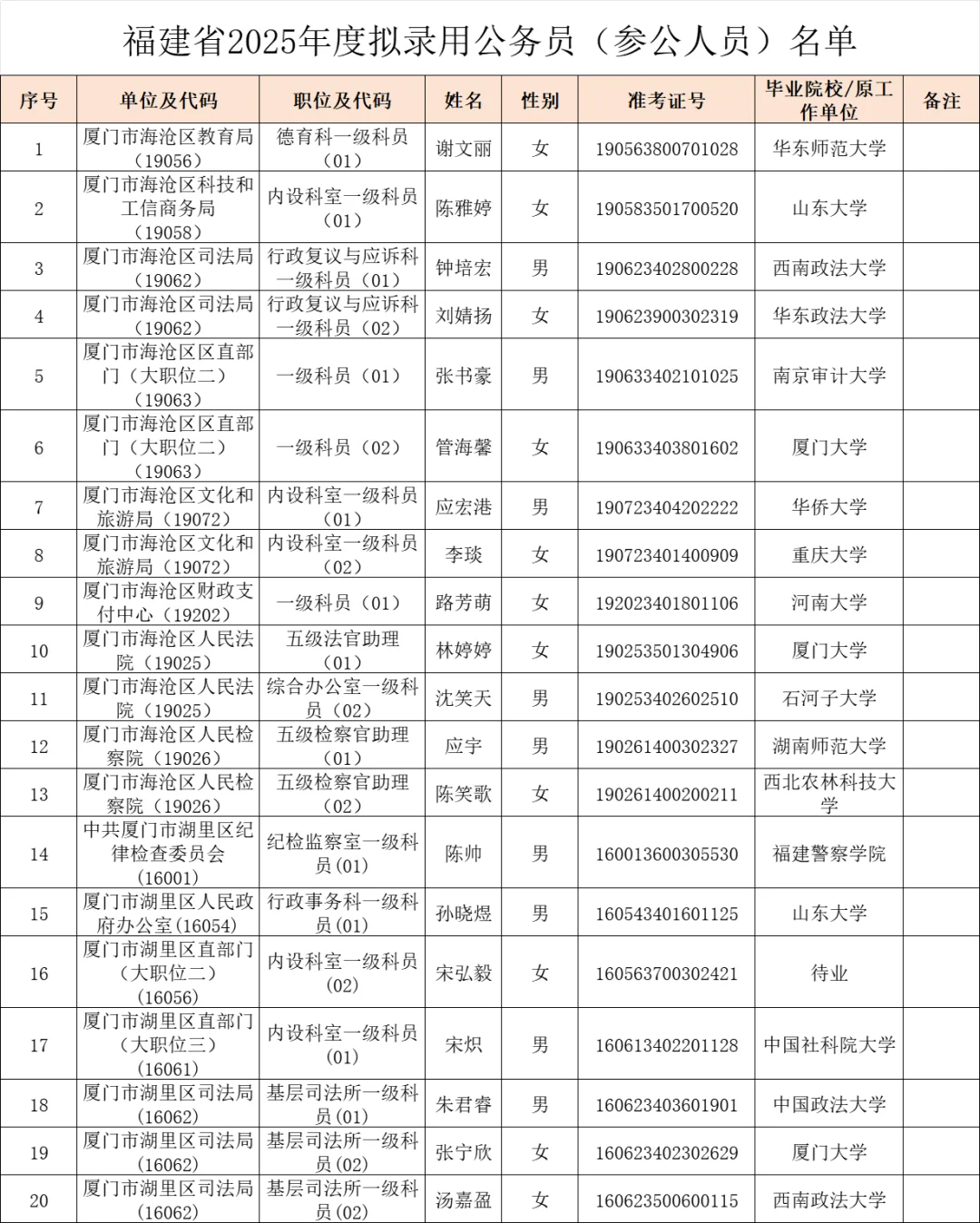 厦门大学太强啦!