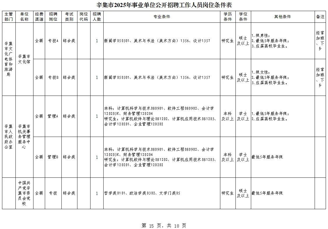 辛集市2025年事业单位公开招聘工作人员岗位