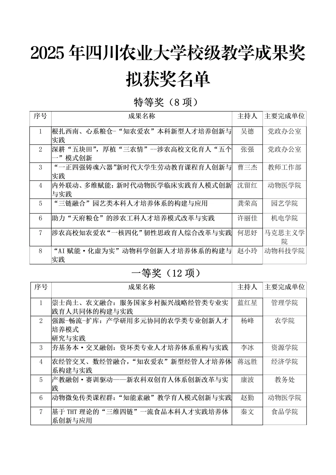 恭喜!2025四川农业大学教学成果奖获奖名单!
