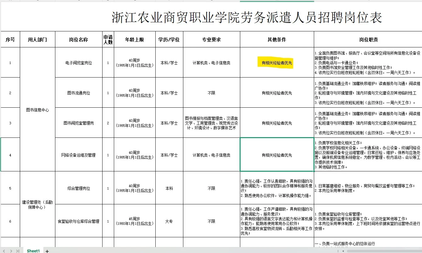 浙江农业商贸职业学院招聘11人