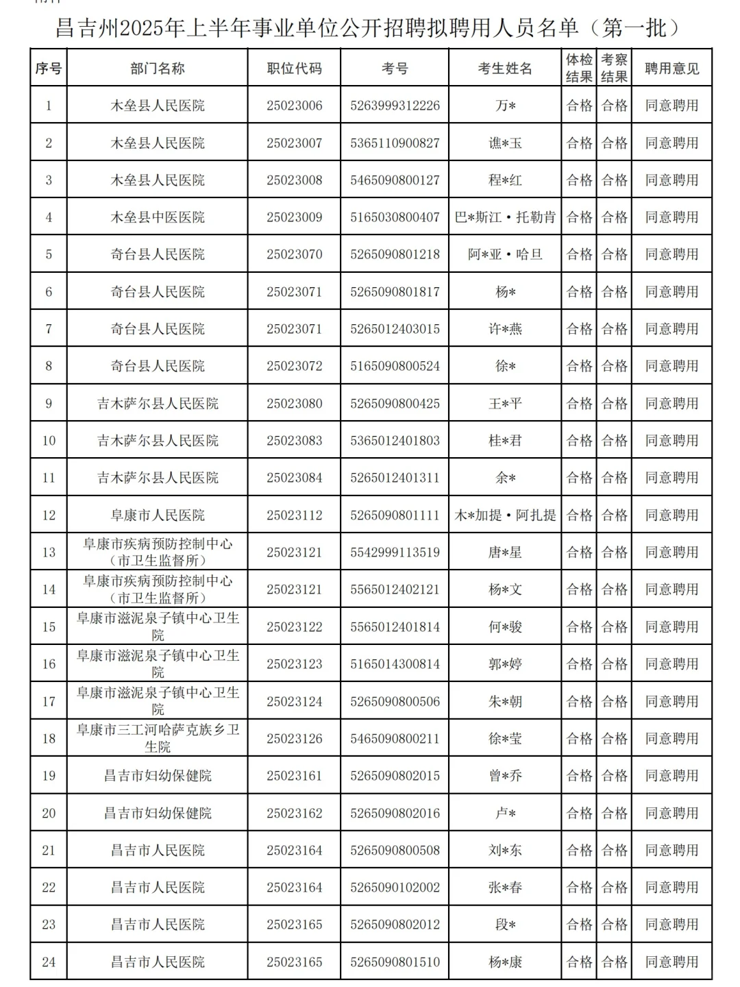 25上昌吉事业单位录用名单公示!7月上岗!
