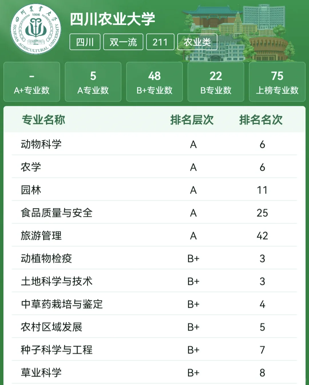 这一刻,四川农业大学的杀伤力具像化了!